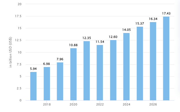 Cách Thiết Kế App Mô Phỏng Cuộc Sống Như BitLife Hiệu Quả 7 Market-stats-of-bitlife-app