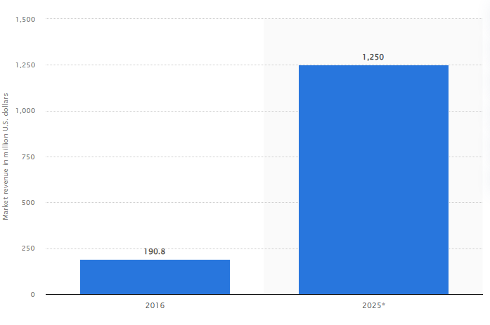 Market stats of character ai chatbot