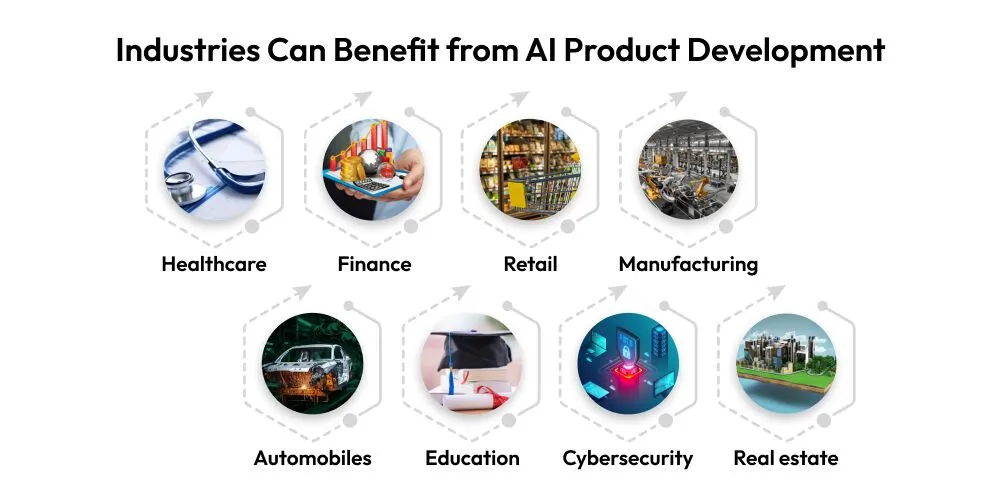 Những ngành nào có thể hưởng lợi từ phát triển sản phẩm ứng dụng ai?