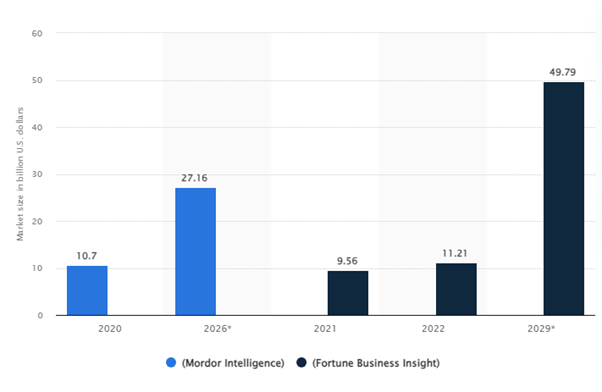 Thiết Kế App Thay Đổi Giọng Nói: Tính Năng, Công Nghệ Và Chi Phí 7 Voice-changer-apps-market-statistics