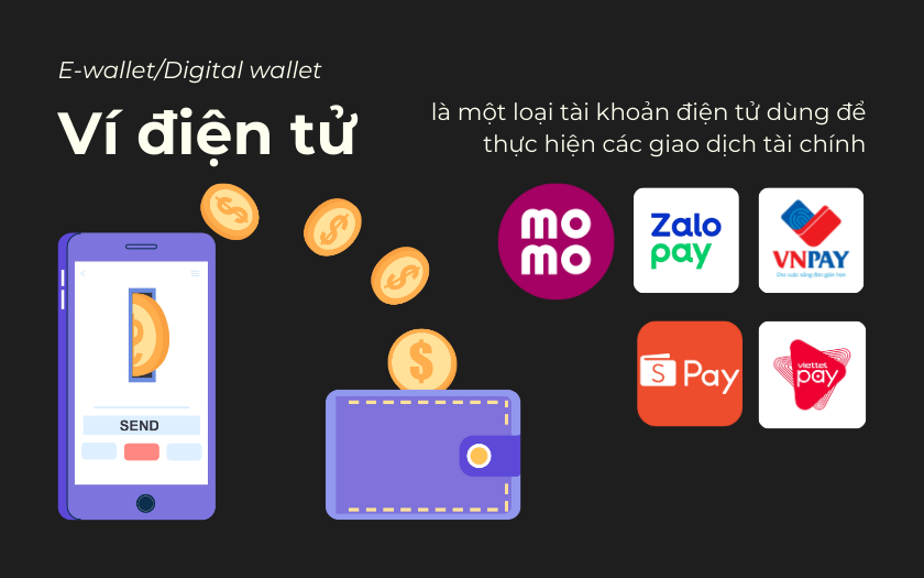 Chi Phí Phát Triển App Ví Điện Tử (eWallet): Hướng Dẫn Toàn Diện 7 Vi-dien-tu-la-gi-phan-biet-vi-dien-tu-va-tai-khoan-ngan-hang-chi-tiet-1png-67779ef64047f