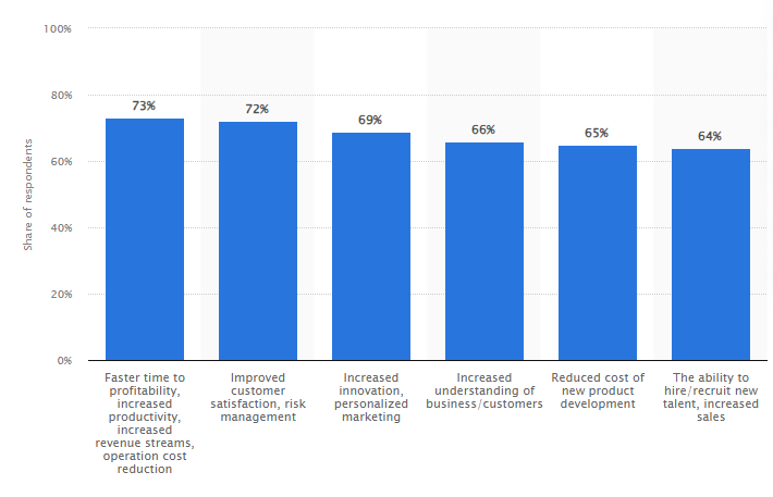 Vì sao nên cần đầu tư vào ngành bất động sản trong kỷ nguyên ai?