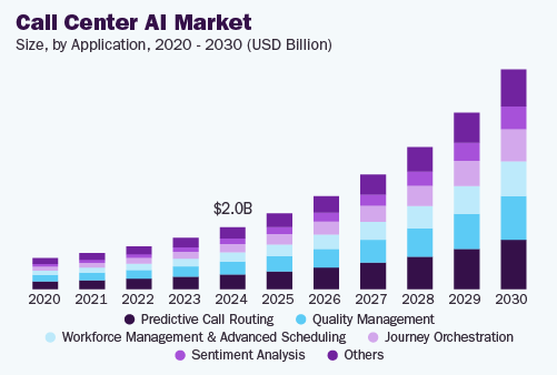 Xây dựng AI Call Center thông minh hiện đại 8 Phân tích thị trường ai call center