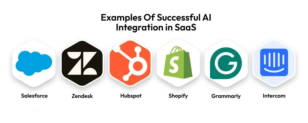 Những ví dụ tiêu biểu về tích hợp ai thành công trong saas
