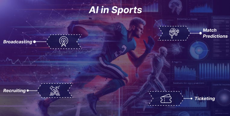 Lợi ích và chi phí của AI trong ngành thể thao 5 Tương lai của ai trong ngành thể thao điều gì đang chờ phía trước
