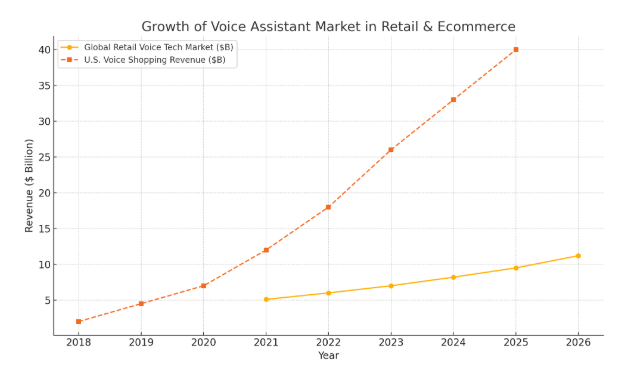 Voice Assistant cho ứng dụng bán lẻ: Hướng dẫn chi tiết 10 What-is-a-voice-assistant-app