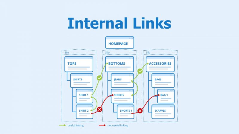 internal links