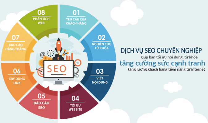 dich vu seo 4