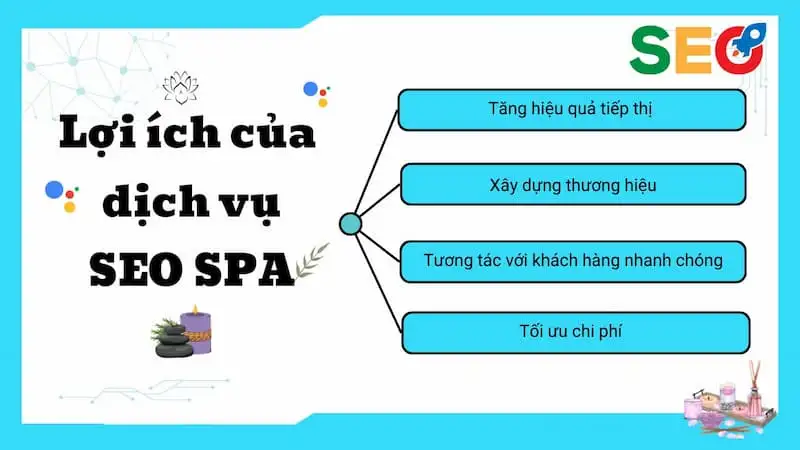 Loi ich tu dich vu SEO Spa 2