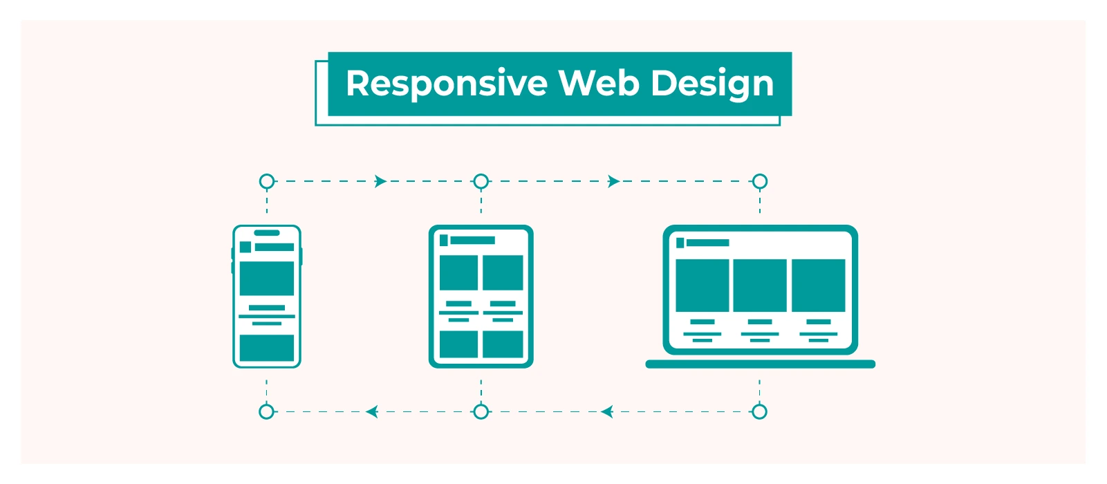 10 yếu tố cần có trên một website hiện đại