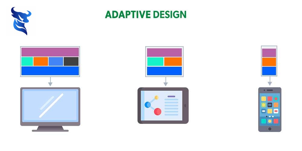 Responsive 3.0: Tương lai của thiết kế web đa thiết bị