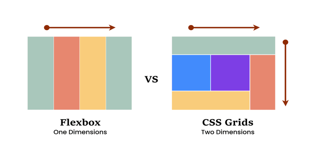 Responsive 3.0: Tương lai của thiết kế web đa thiết bị