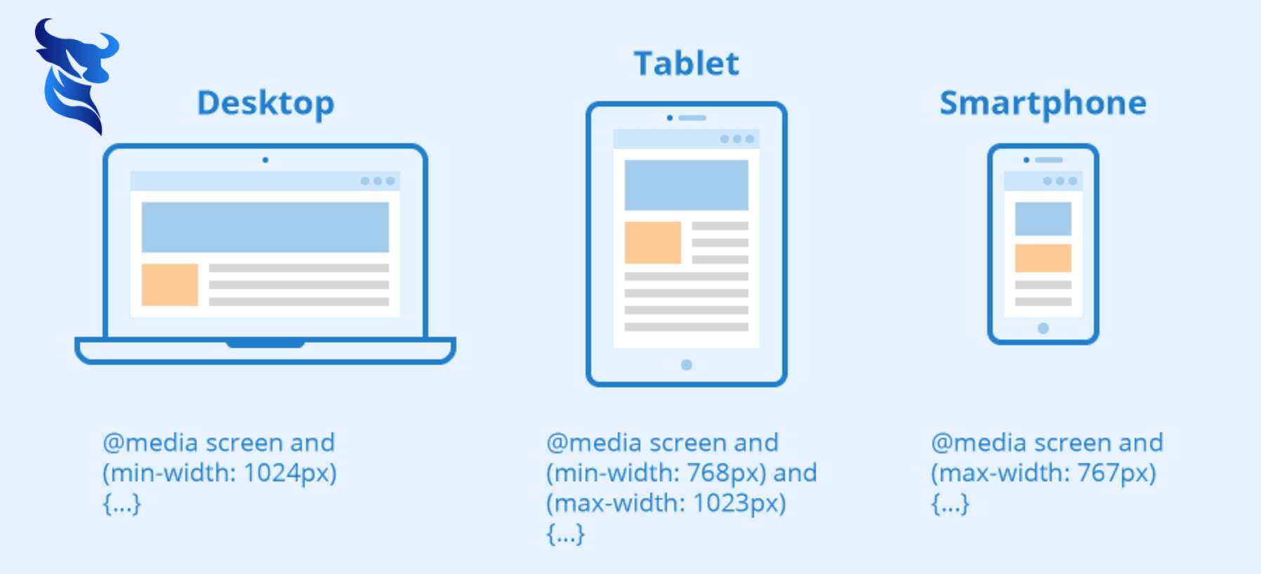 Responsive Web Design: Tại sao website cần tương thích với mọi thiết bị?