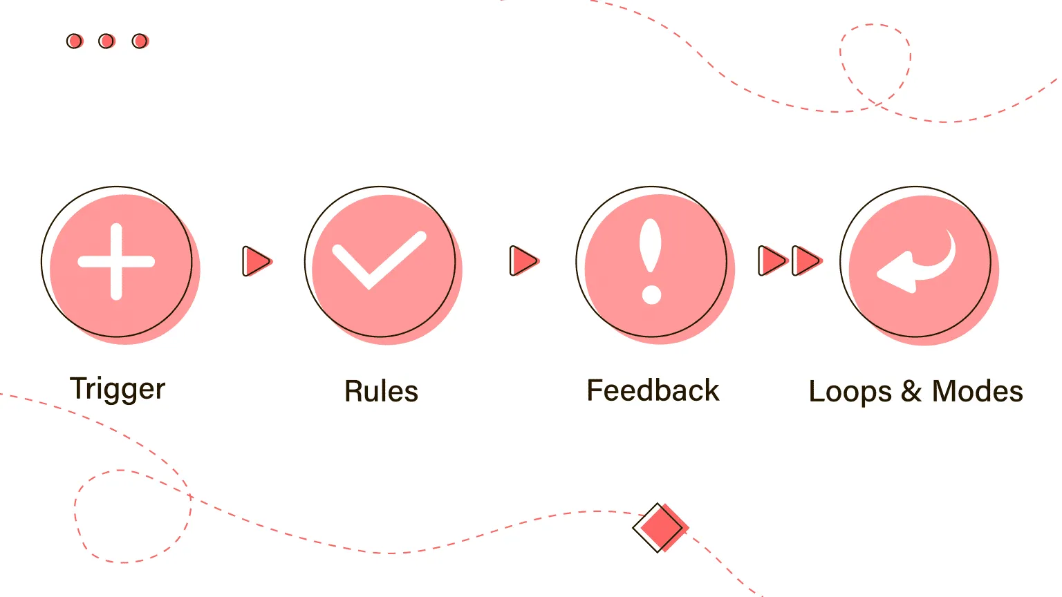 Micro-Interactions: Những Chi Tiết Nhỏ Nhưng Tăng Hiệu Quả Lớn