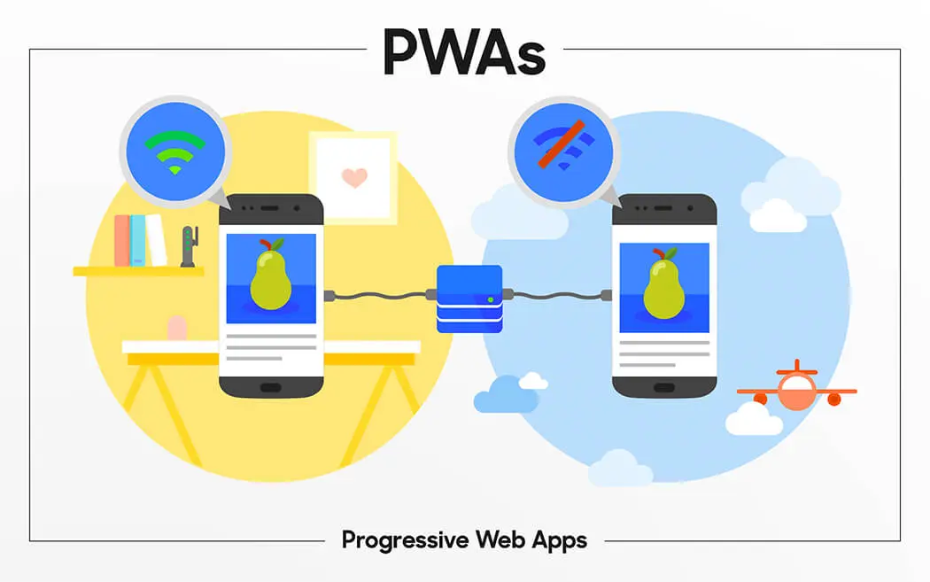 Progressive Web Apps (PWAs): Có phải là tương lai của website