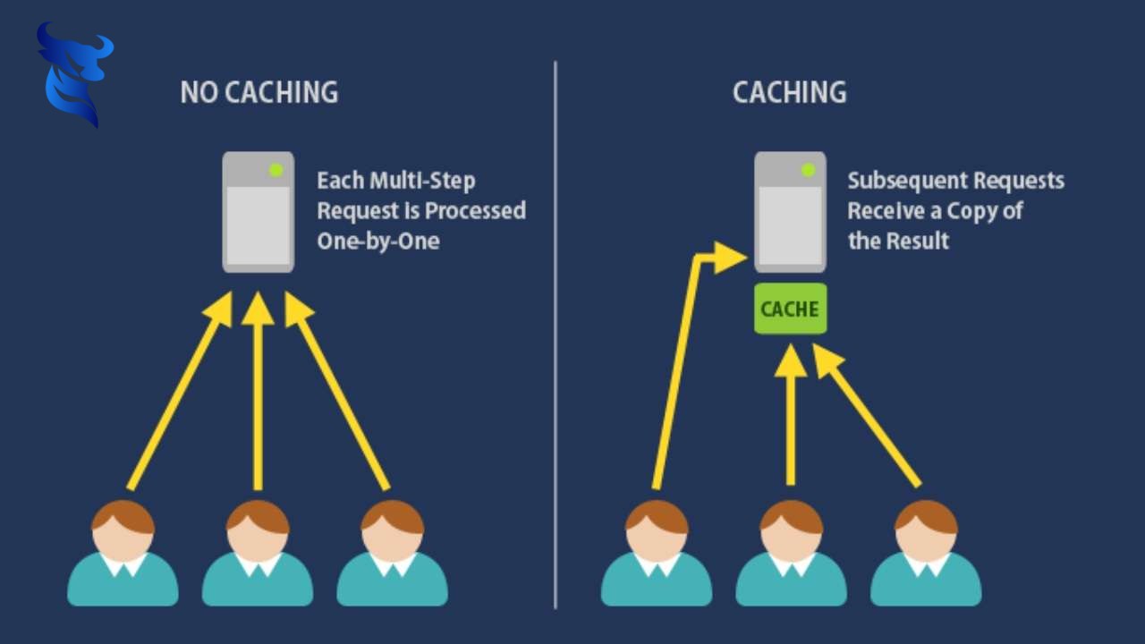 Tầm quan trọng của tốc độ tải trang trong SEO