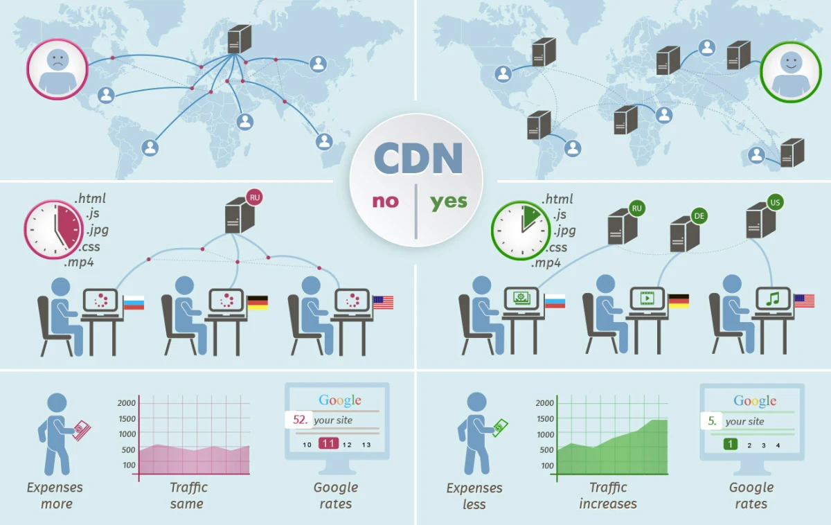 Hình ảnh và video trên website: Cách sử dụng đúng để tạo ấn tượng.