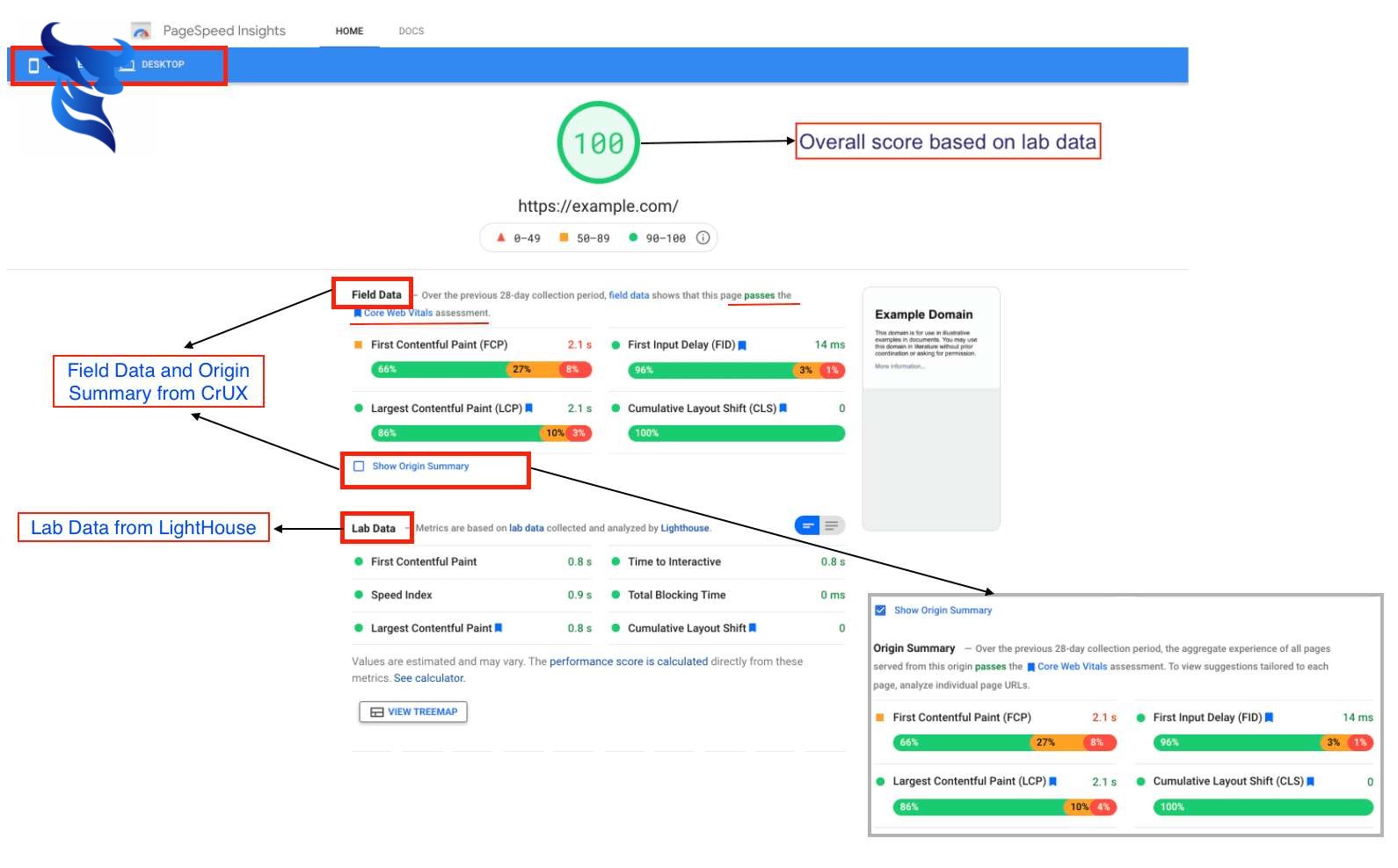 Làm thế nào để tăng điểm PageSpeed Insights của website?