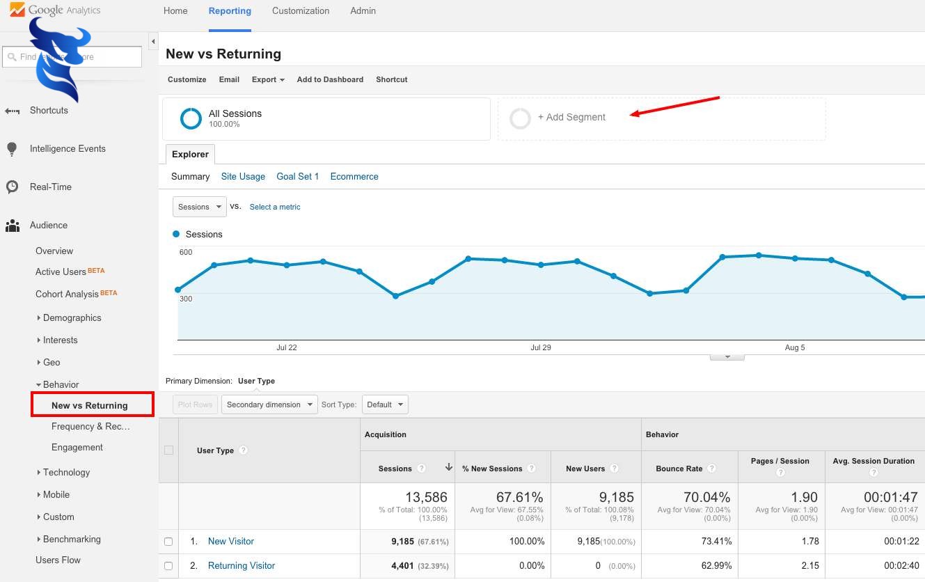 Sử dụng Google Analytics để theo dõi hiệu quả website.