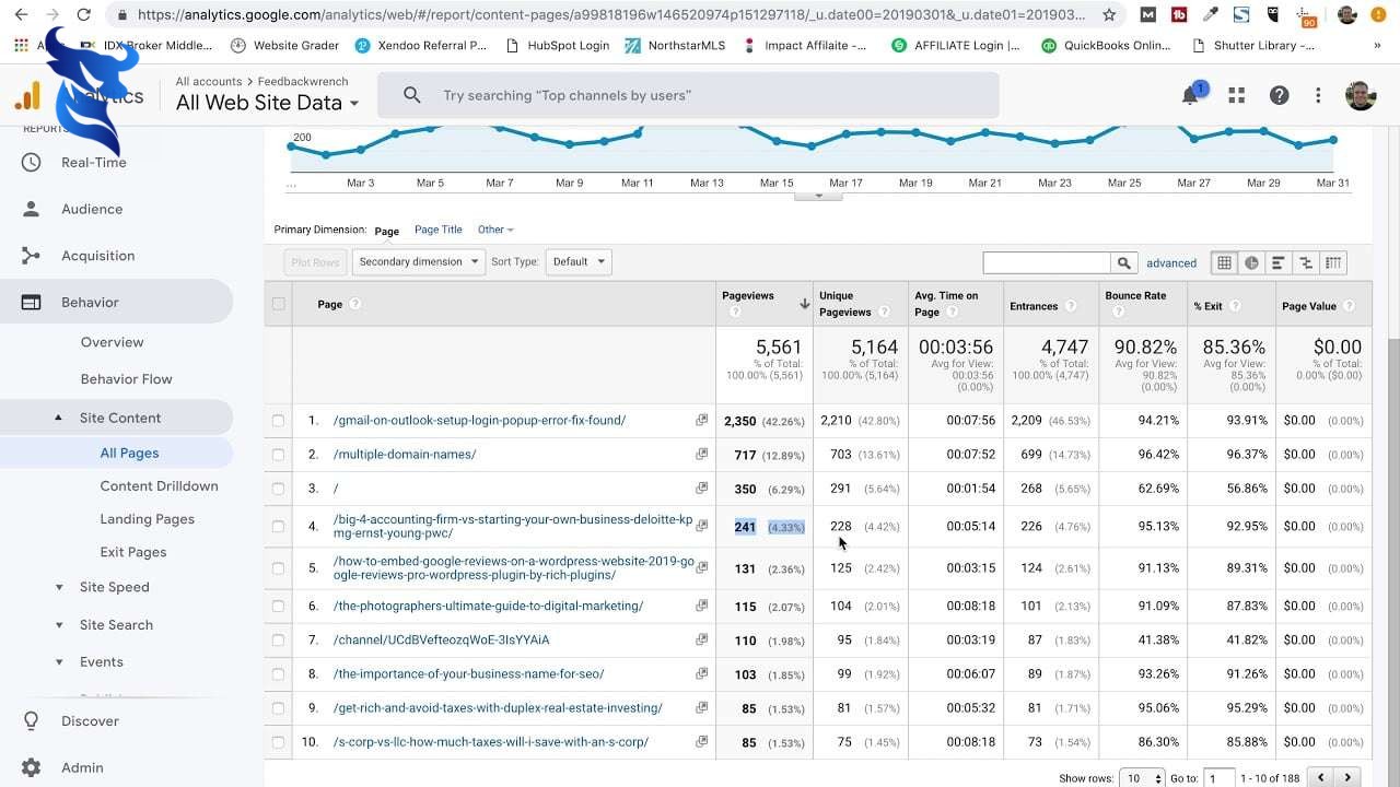 Sử dụng Google Analytics để theo dõi hiệu quả website.