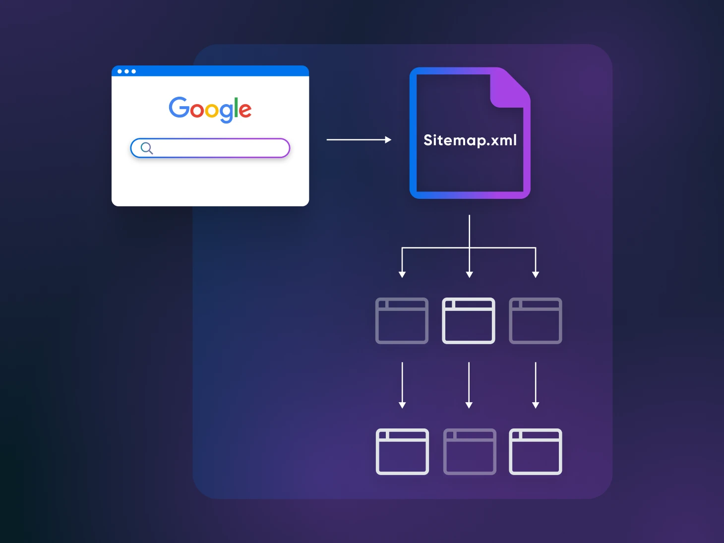 Cách tạo sitemap XML để cải thiện SEO cho website.