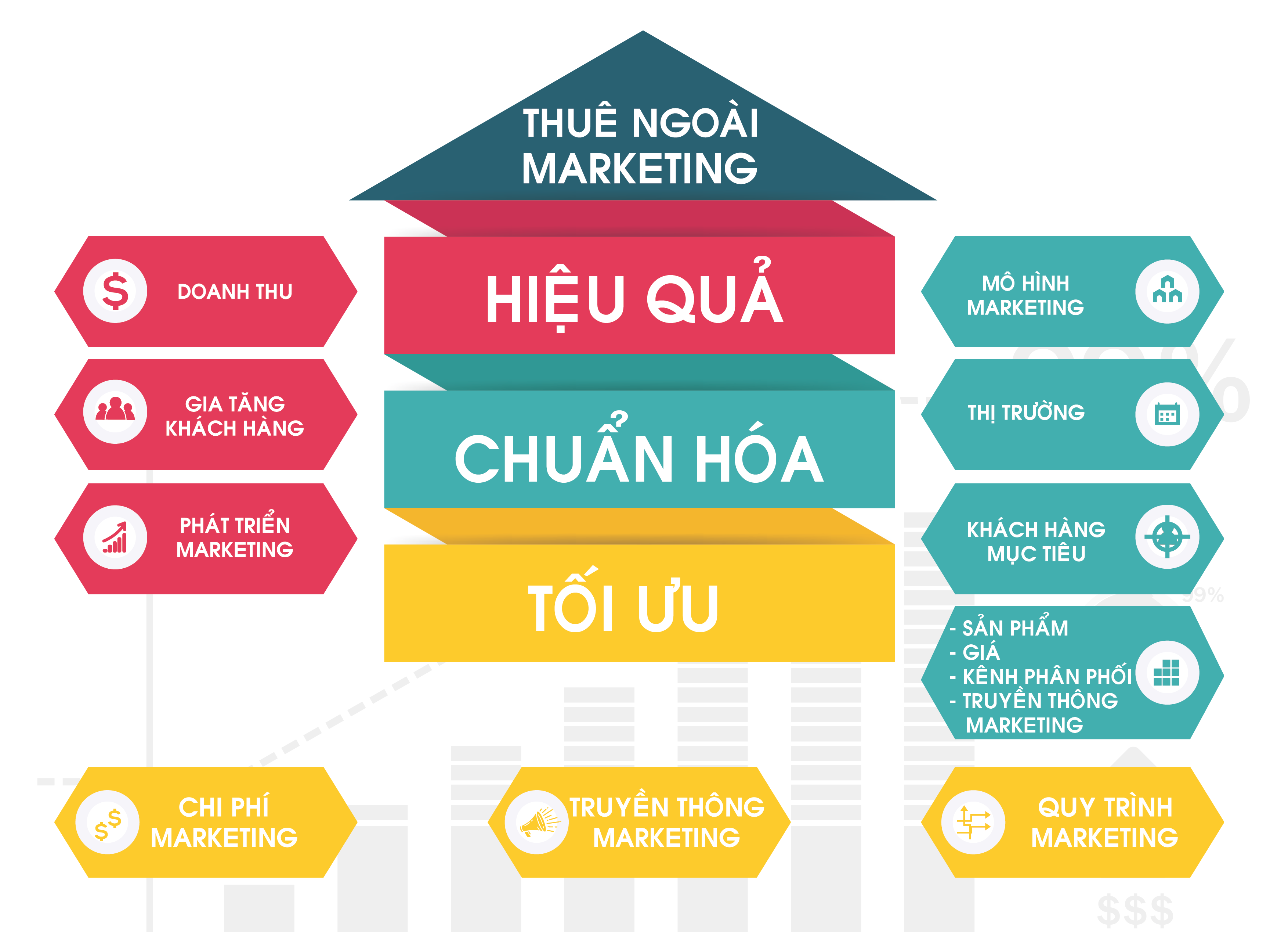 Phòng Marketing Thuê Ngoài – Giải Pháp Tối Ưu Cho Doanh Nghiệp?