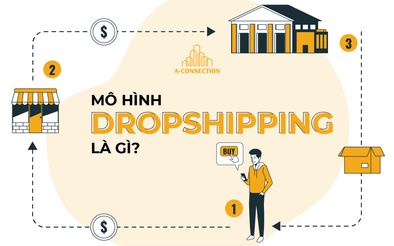 Thiết kế website dropshipping: Những yếu tố cần có để thành công