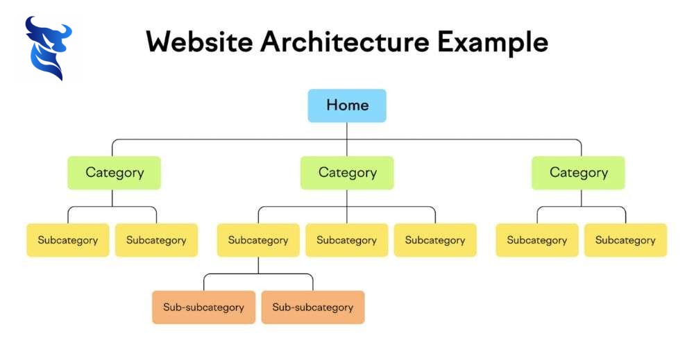 Hướng dẫn xây dựng chiến lược nội dung cho website mới.