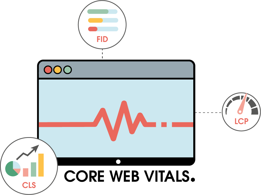 Core Web Vitals và vai trò của chúng trong SEO năm 2025.