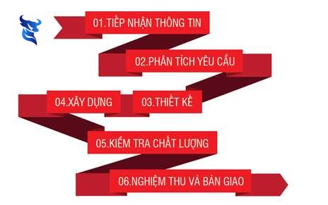 Thiết kế website tuyển dụng việc làm, tìm việc chuyên nghiệp chuẩn SEO