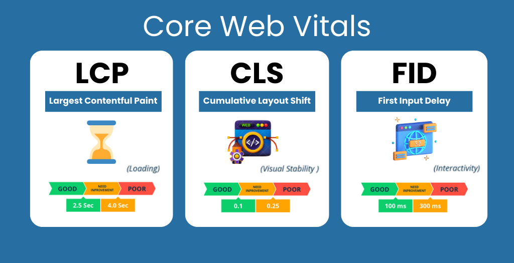 Core Web Vitals và vai trò của chúng trong SEO năm 2025.