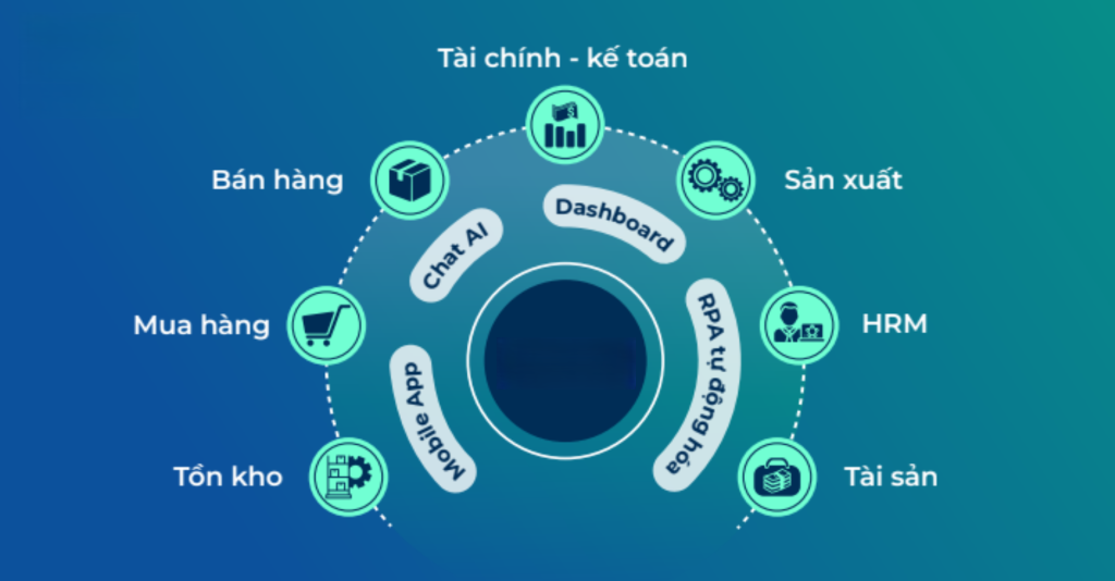 Vai trò của hệ thống ERP trong chiến lược chuyển đổi số doanh nghiệp