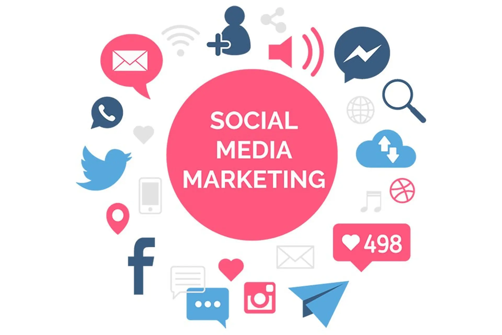 SEO Social là gì? Cách cải thiện SEO hiệu quả qua Mạng xã hội 7 Seo social là gì? Cách cải thiện seo hiệu quả qua mạng xã hội