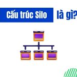 Silo là gì? Hướng dẫn chi tiết các bước xây dựng cấu trúc silo cho website