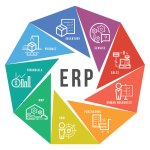Thiết kế phần mềm quản lý doanh nghiệp ERP chuyên nghiệp