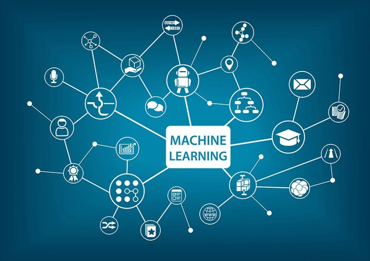 Thiết Kế Website Với Hệ Thống Tự Động Hóa Bằng Machine Learning