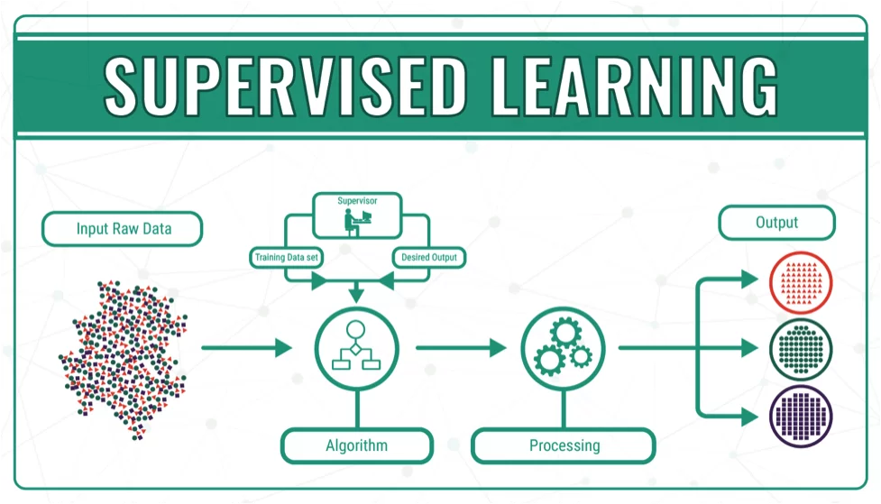 Thiết Kế Website Với Hệ Thống Tự Động Hóa Bằng Machine Learning