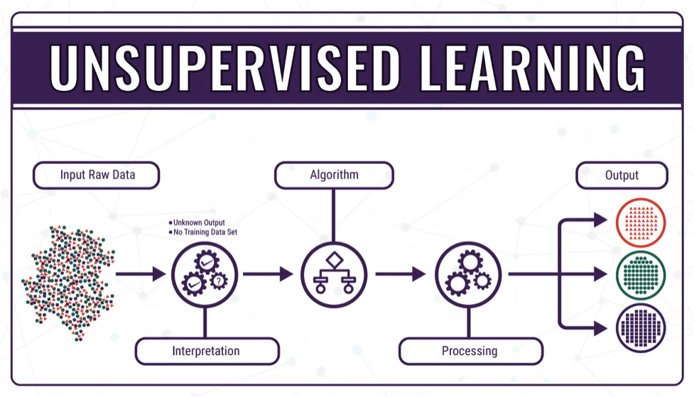 Thiết Kế Website Với Hệ Thống Tự Động Hóa Bằng Machine Learning