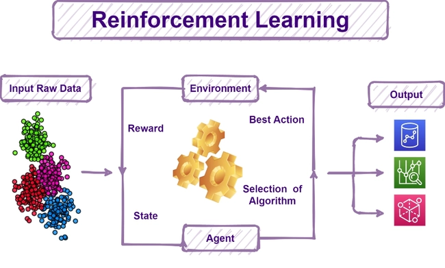 Thiết Kế Website Với Hệ Thống Tự Động Hóa Bằng Machine Learning