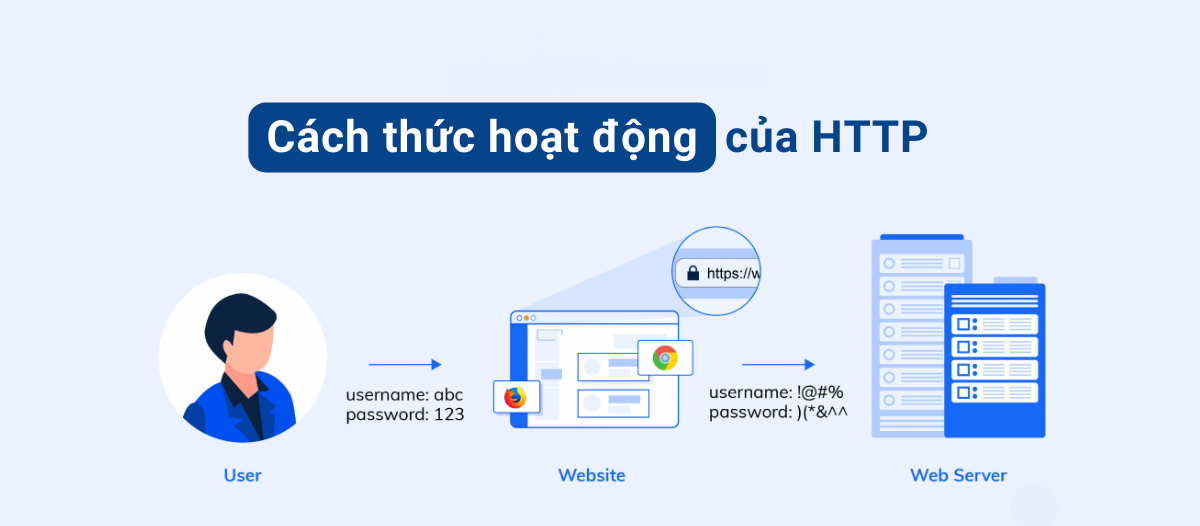 HTTPS là gì? Vì sao website cần sử dụng HTTPS?