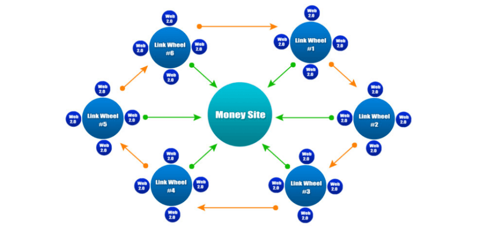 Chi Phí Tự Làm SEO Website Doanh Nghiệp: Những Yếu Tố Cần Lưu Ý