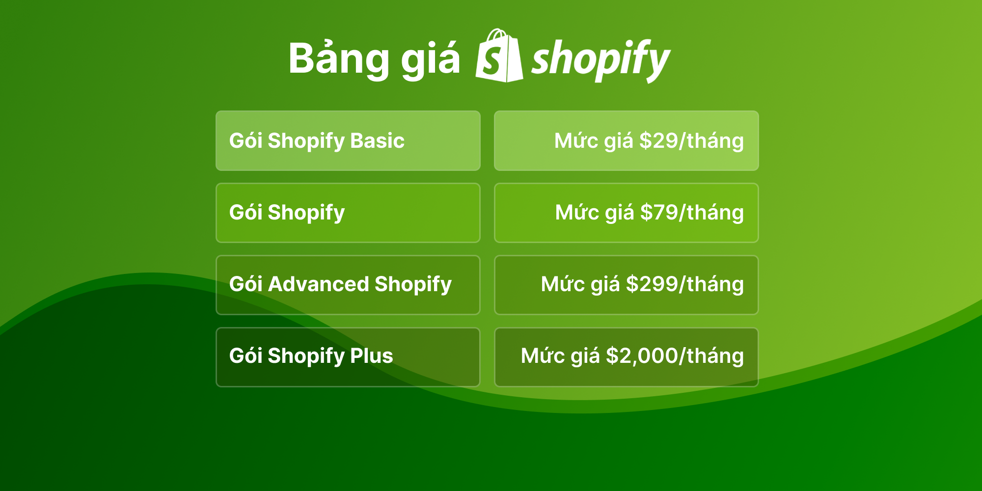 Giữa Shopify Và WordPress – Nền Tảng Nào Phù Hợp Với Doanh Nghiệp?