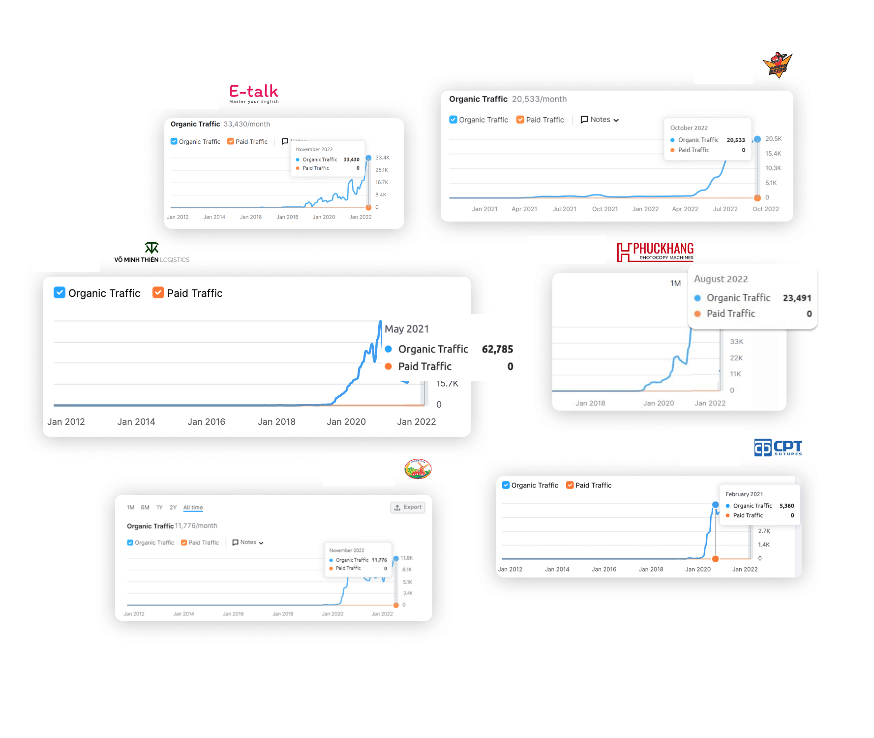 Cách SEO danh mục sản phẩm trên website WordPress hiệu quả: Hướng dẫn chi tiết