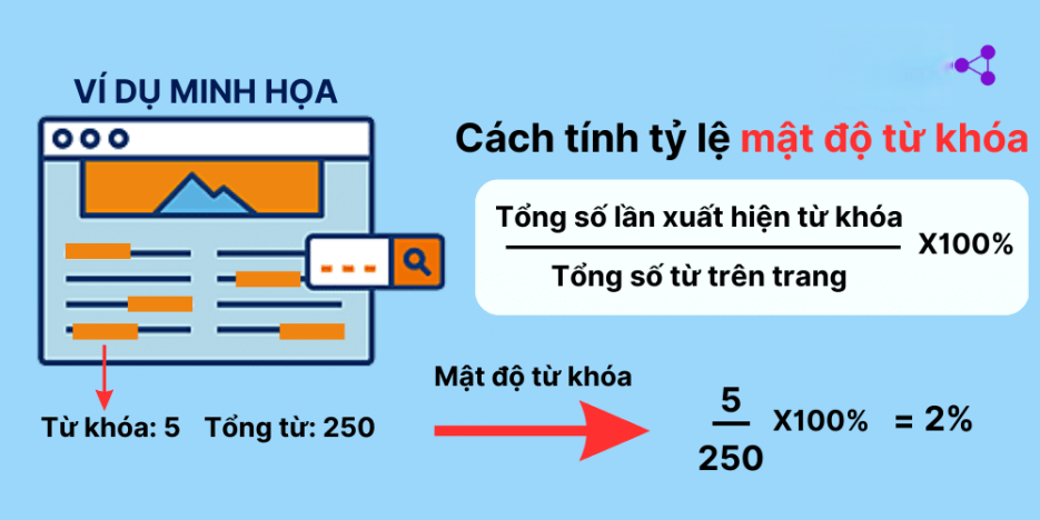 Mật độ từ khóa lý tưởng cho SEO website là bao nhiêu?