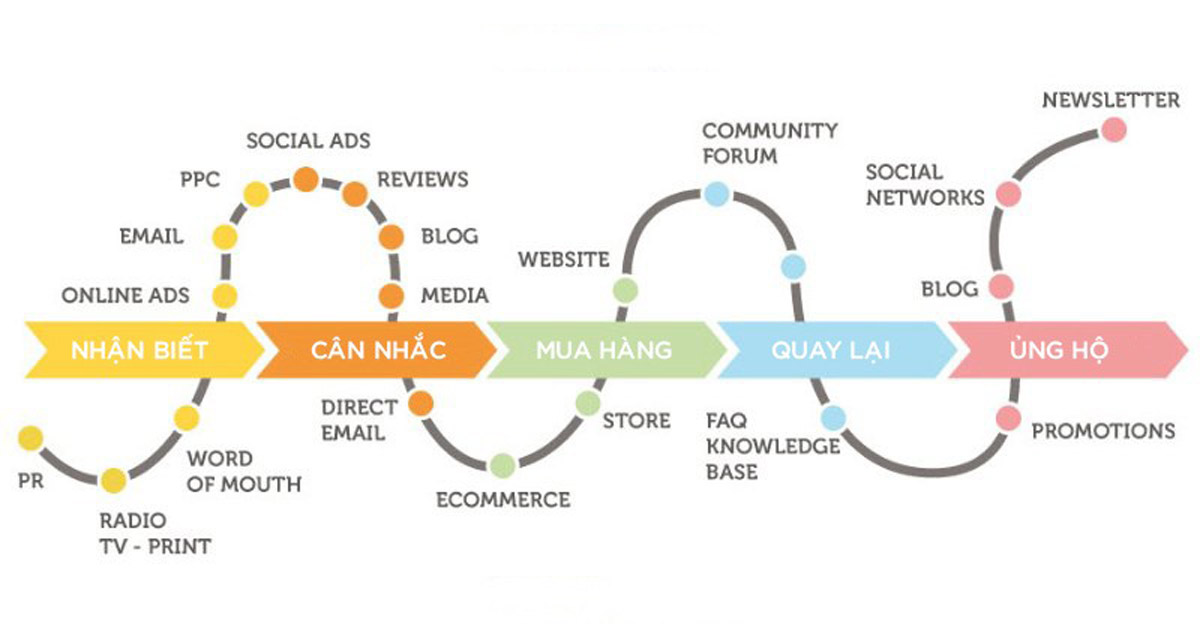 Thiết kế Website với Trải Nghiệm Kể Chuyện (Storytelling UX)