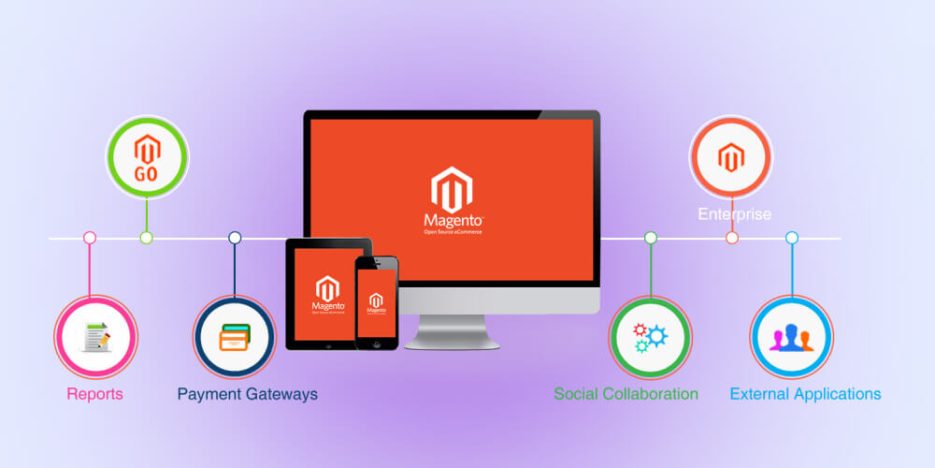 Dịch Vụ Thiết Kế Website Magento Ecommerce Chuyên Nghiệp, Uy Tín