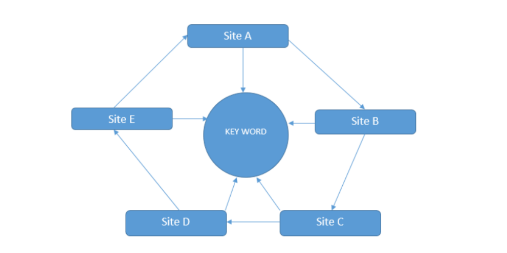 Website Vệ Tinh: Định Nghĩa và Vai Trò Quan Trọng Trong SEO