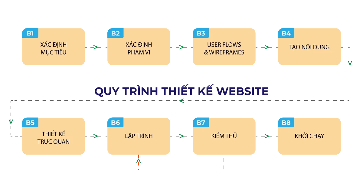 Thiết kế website cho ngành kỹ thuật cơ khí