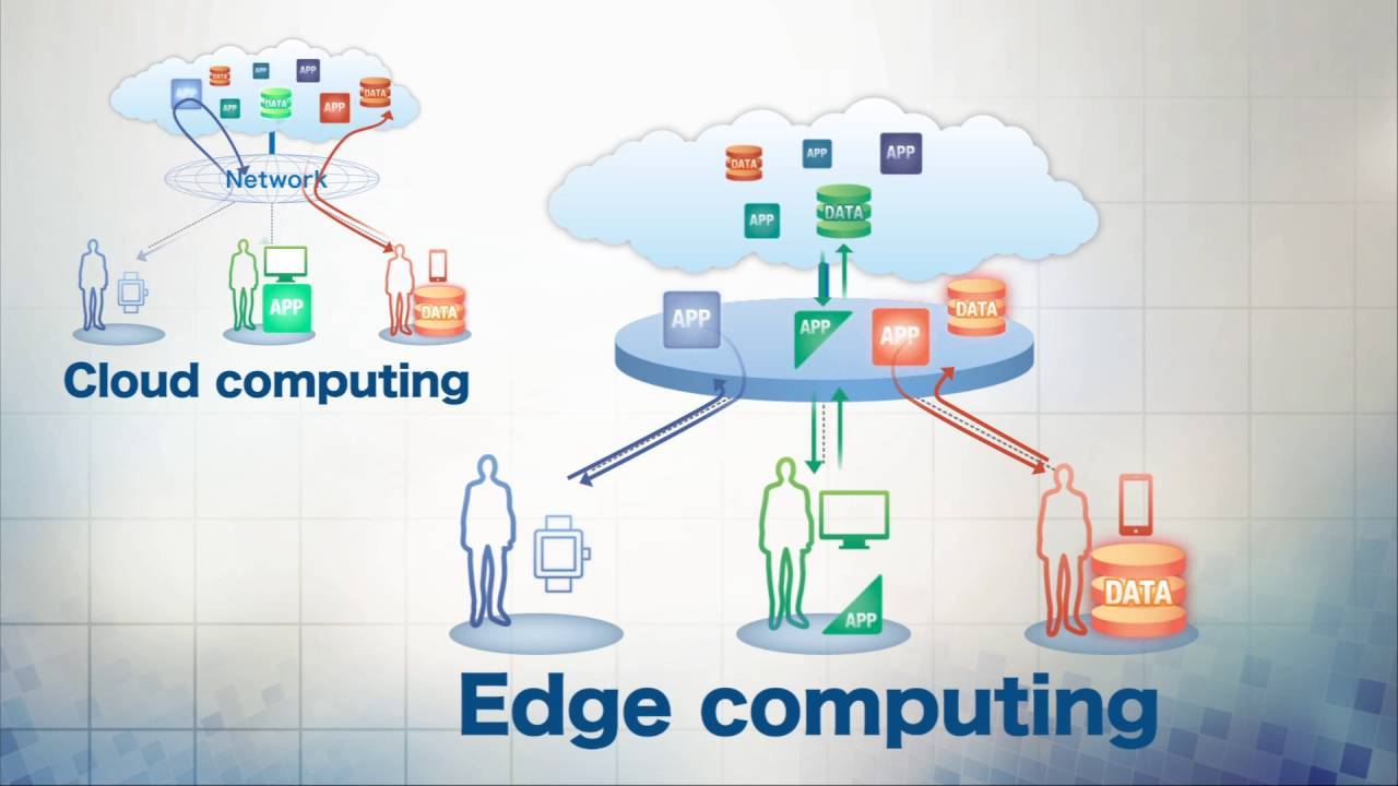 Ứng dụng công nghệ Edge Computing trong thiết kế website