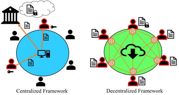 Thiết kế website với hệ thống lưu trữ phi tập trung (decentralized storage)